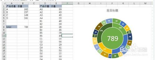 excel如何快速产生多层饼环形图(旭日图)