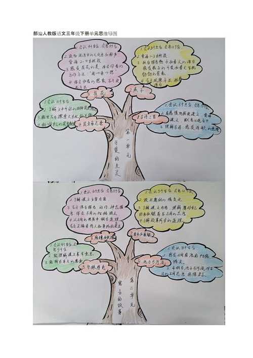 部编人教版语文三年级下册思维导图