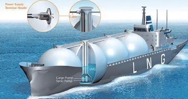 高锰钢应用目标:船用lng储罐
