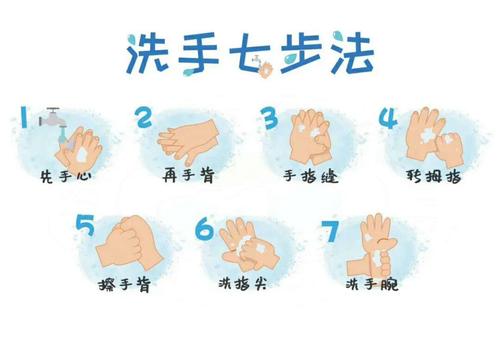 七步洗手法. 宝贝们知道七步洗手法的要点是什么吗?