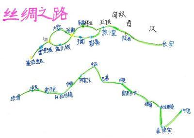 丝绸之路的起点和终点手抄报 丝绸之路手抄报