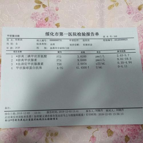 现在9周 4,前天做了甲状腺四项,这是化验单,大夫说正常的,但我查tsh值