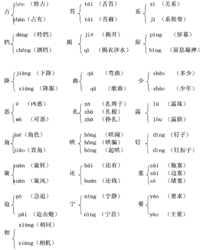 一场chǎng雨读音竟是错的?部编版小学语文1-6年级(上)多音字汇总