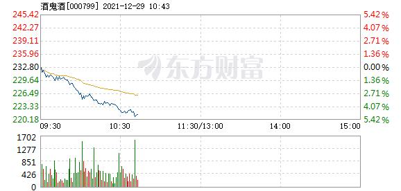 首页>股票频道>正文>578_276