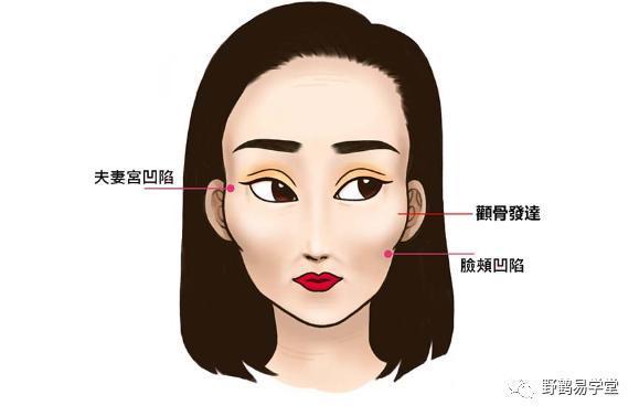 相术:找媳妇规避的十种面相