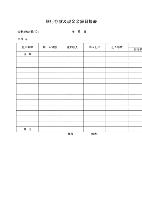 银行存款及现金余额日报表表格格式docx2页