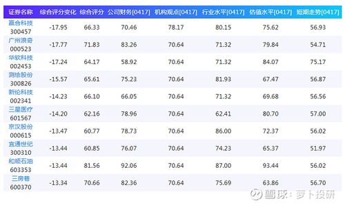 综合评分排名前10的股票