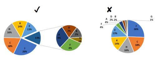 制作excel饼图的5大法宝