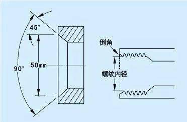 120°或90°的螺纹孔倒角和沉头孔如何避免毛刺的形成!_手机搜狐网