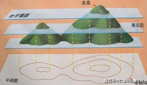 收藏备用 军事地形学(简)——假装看懂军用地图