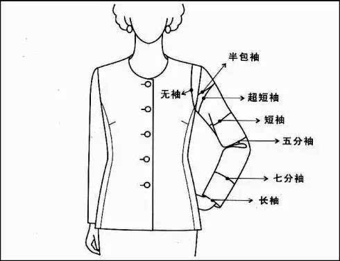 袖山高,袖肥与袖窿深相互制约,相互影响.