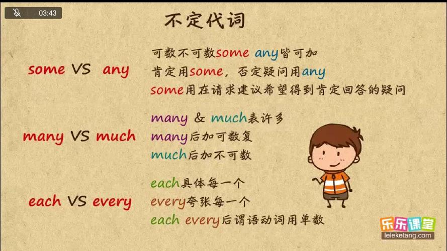 14-代词(二)指示代词&不定代词&复合不定代词