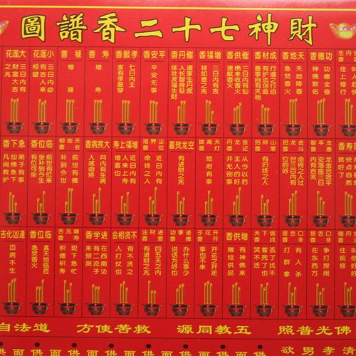 财神爷供奉烧香图解七十二路香谱图招财风水供奉之法墙贴烧香必备