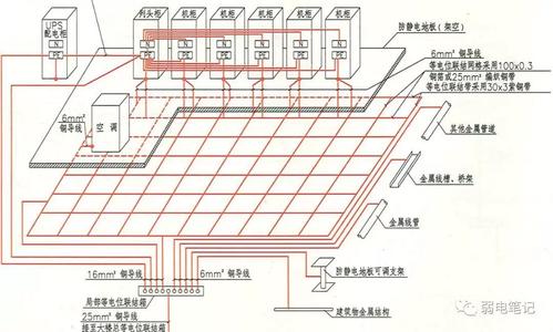 浅谈机房等电位接地防静电地板