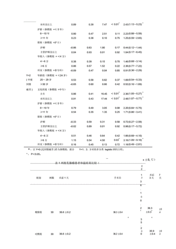 论文常用三线表模板(20200625185410).docx 12页