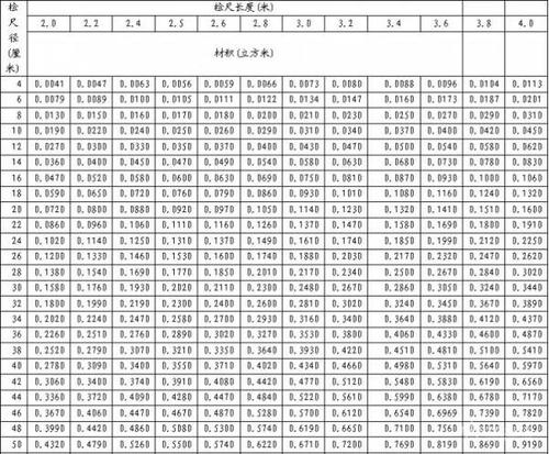 四米长小头直径38树木方数是多少立方