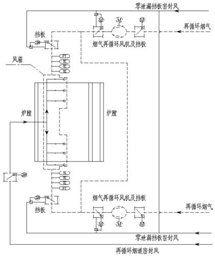 技术汇高炉煤气亚临界超高温锅炉烟气再循环汽温调节系统优化