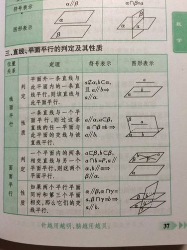 谁能帮忙总结一下证明线线平行 线面平行面面平行线线