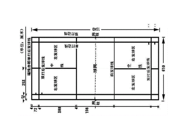 羽毛球场地标准尺寸图解介绍.doc