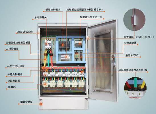 配电柜和配电屏的区别是什么?