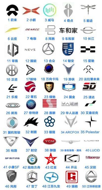 中国又一个汽车品牌诞生,这些新能源车标你认识一半算