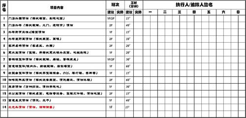 门店烘焙日周清表