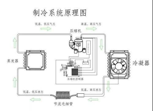 选购冰箱的8个基本知识