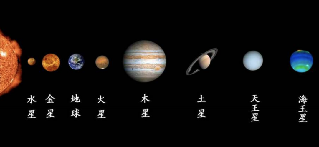 银河系中八大行星八大行星排列顺序