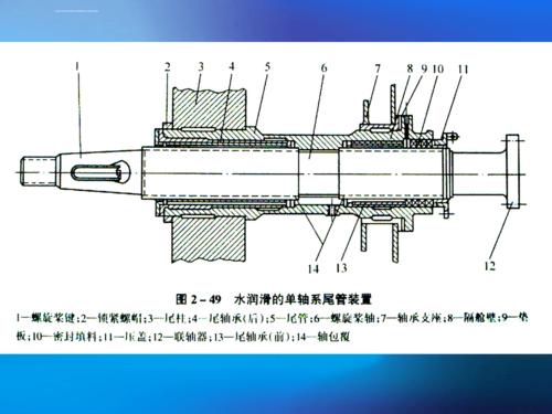 船舶尾轴管ppt课件