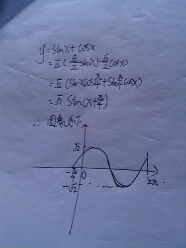 y=sin x  cos x 属于0到2π 区间的图像