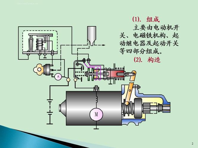 发动机起动系工作原理