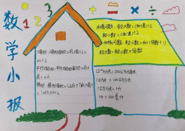 寒假数学手抄报优秀作品展1603班,1604班