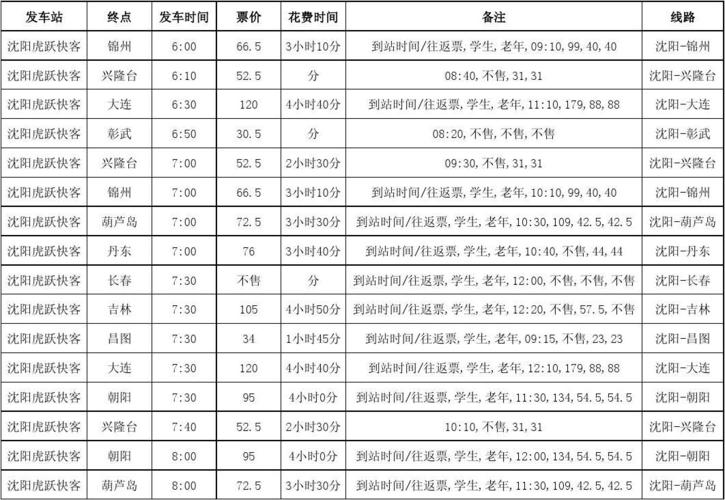 沈阳虎跃快客时刻表