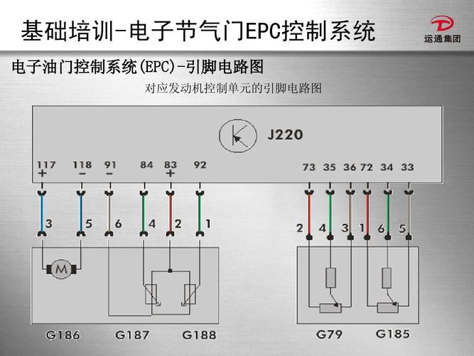 基础培训-电子节气门epc控制系统 电子油门控制系统(epc)-引脚电路图