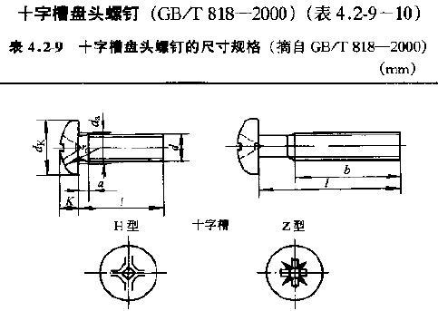 也可以"用十字槽开槽盘头螺钉"替代,标准gb/t 818-2000