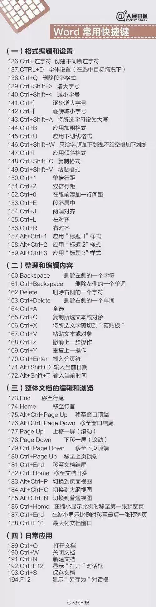 赶紧收藏excelwordpptps400个超实用快捷键大全
