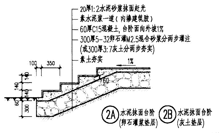如图所示的做法,只是套020108003水泥砂浆台阶面