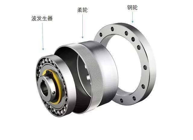谐波减速机(harmonicgeardrive)主要由波发生器,柔性齿轮,柔性轴承