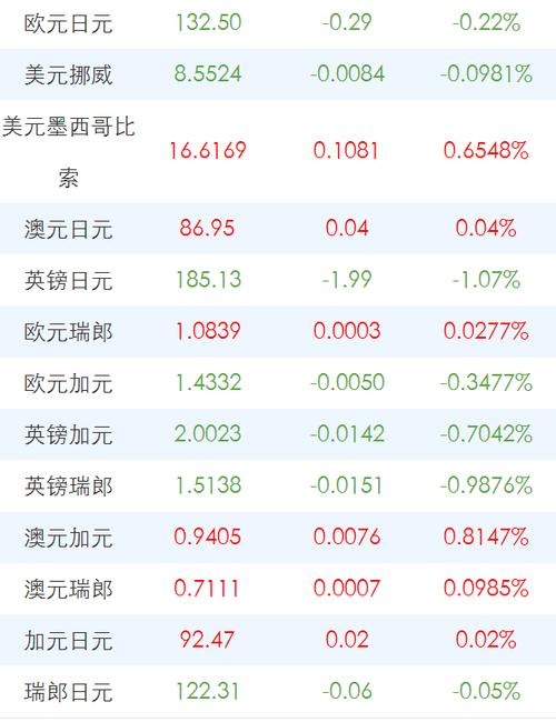 今日最新外汇报价表