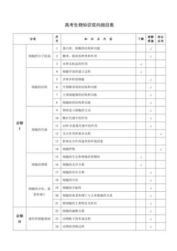近年新课标高考生物知识点双向细目表