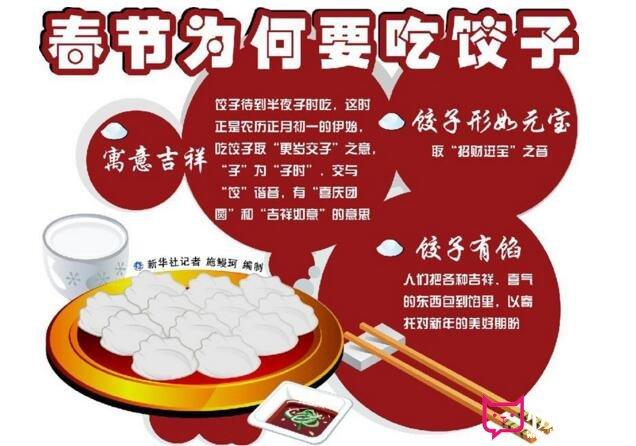 中华传统春节习俗,吃饺子的由来
