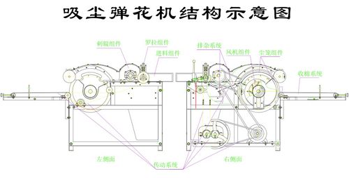 吸尘弹花机|开松机     6mtb80-97b吸尘弹花机机器结构及工作原理