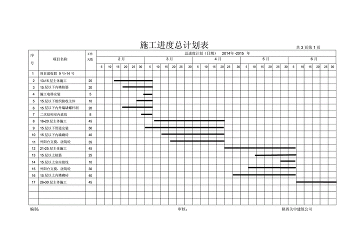 网站首页 海量文档 建筑/施工 工程造价14年高层建筑施工进度计划表.