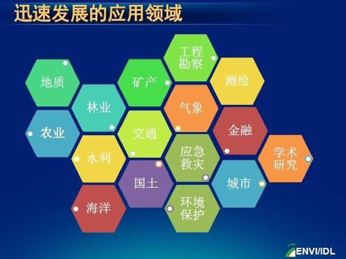 11组遥感技术在农业林业中的应用与示范ppt