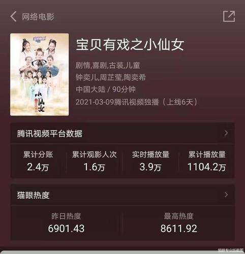 电影《宝贝有戏之小仙女》6天播放量超千万,小演员闯出少儿影视ip大