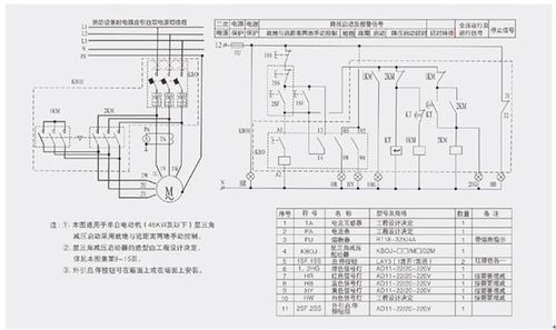 风机,消防排烟控制开关位置表