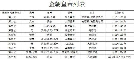 金朝历代皇帝列表 金朝皇帝一共有多少位