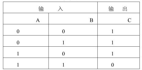 表374ls00的真值表 3) 74ls04非门的引脚图如图9所示,真值表如表4所示