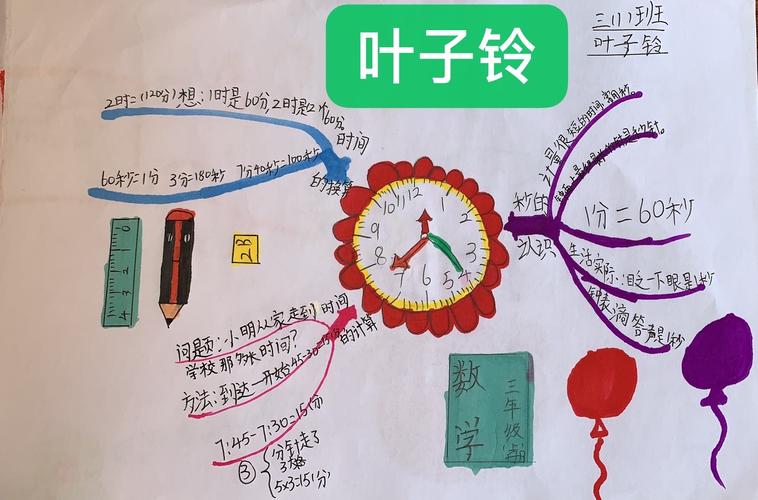 画思维导图,展数学之美,助我学数学——三年级数学优秀思维导图展