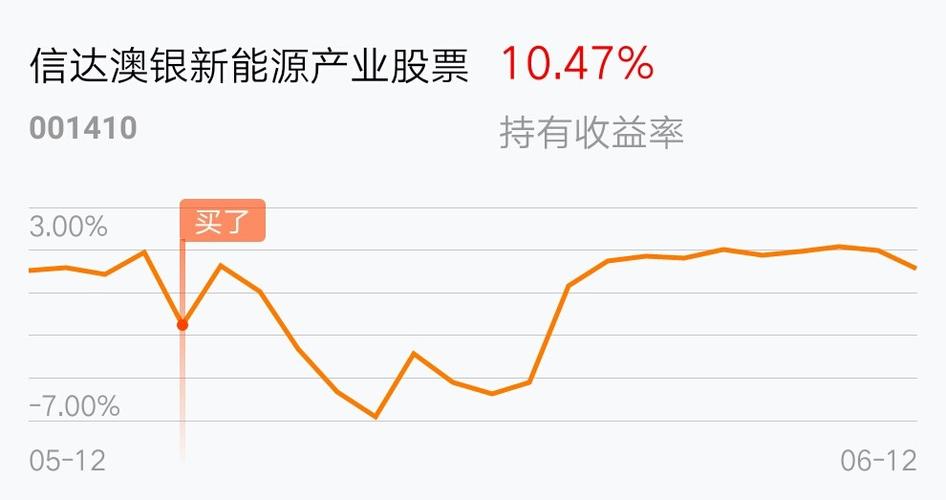 返回信达澳银新能源产业股票吧>>